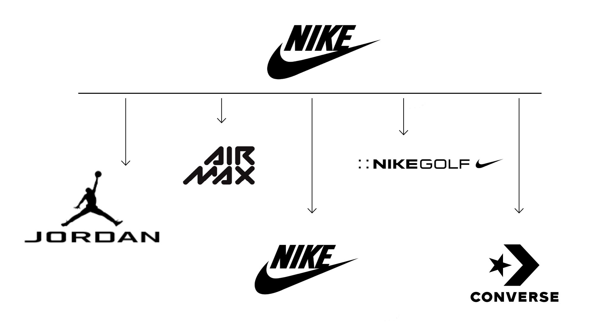 Комбинированная архитектура на примере Nike